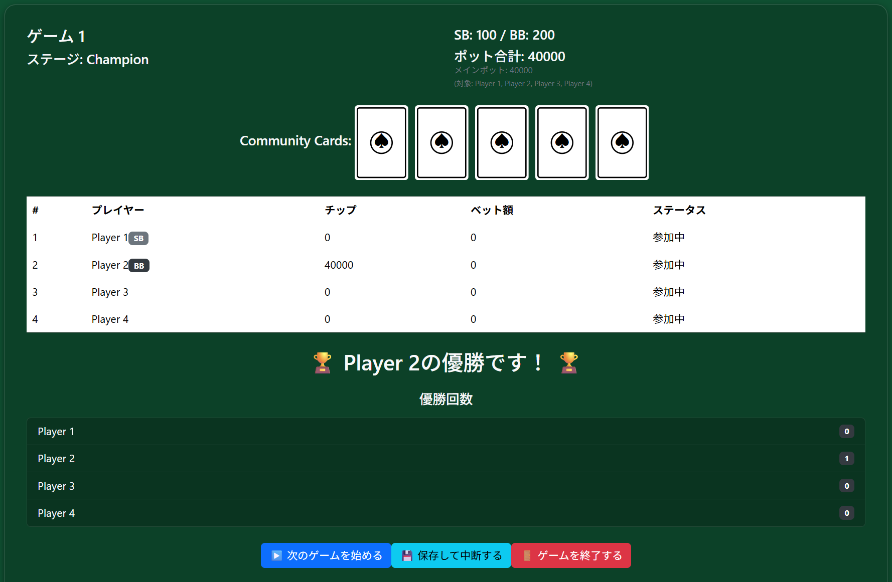 優勝者決定画面